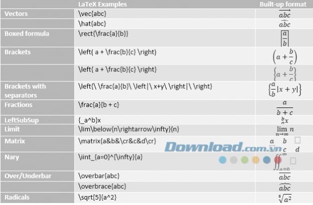 Bảng công thức LaTeX