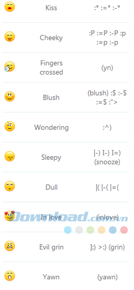 Ý nghĩa của các biểu tượng cảm xúc trên Skype