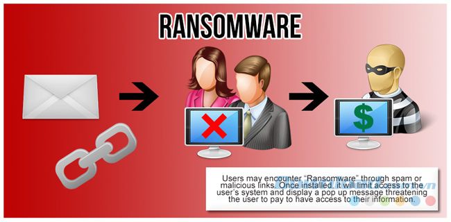 Ransomware