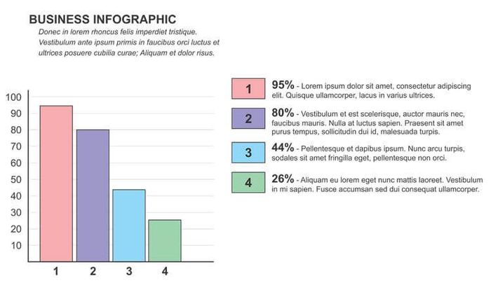 Thêm văn bản vào biểu đồ infographic trong Adobe Illustrator