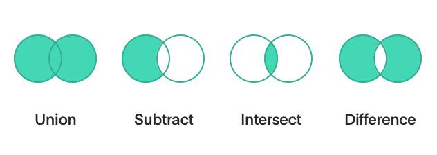 Có bốn thao tác Boolean trong Sketch để tạo hình dạng đặc biệt