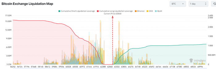 Bitcoin và thị trường tiền điện tử