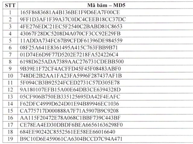 Danh sách mã băm (HashMD5)