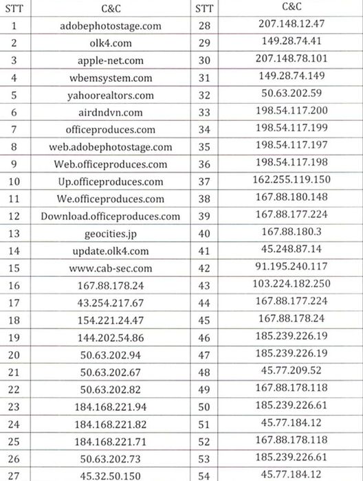 Danh sách tên miền/IP của máy chủ điều khiển mã độc (C&C Server)