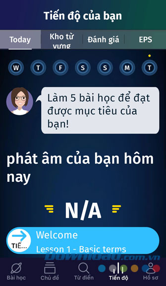 Tiến độ