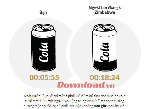 Các kết quả so sánh khác