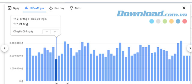 So sánh biểu đồ giá vé trên Dịch vụ Tìm vé máy bay của Google