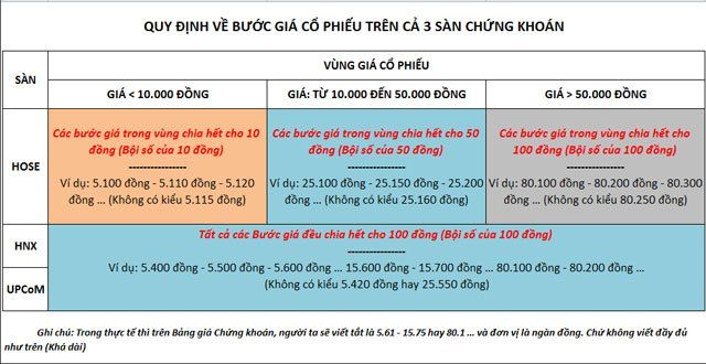 Xem bảng giá chứng khoán