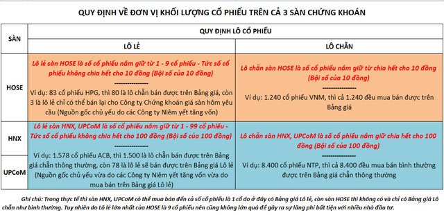 Xem bảng giá chứng khoán