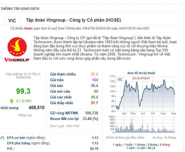 Xem bảng giá chứng khoán