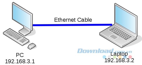 Ethernet là gì?