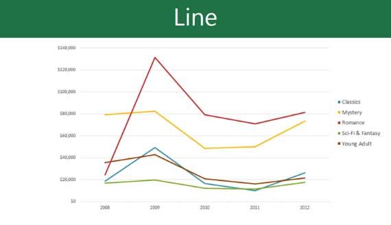 Biểu đồ đường trong PowerPoint