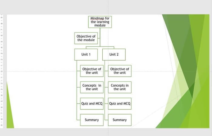 Sơ đồ tư duy trên slide PowerPoint