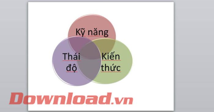 Sơ đồ đã được hoàn thành