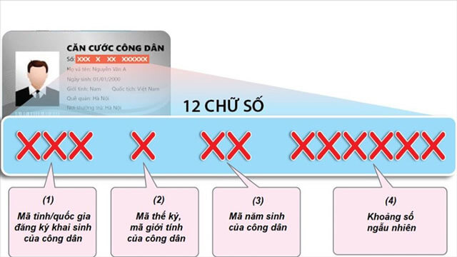 Cấu trúc mã số cá nhân