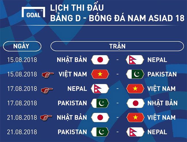 Xem lịch thi đấu của đội U23 Việt Nam tại Asiad 2018