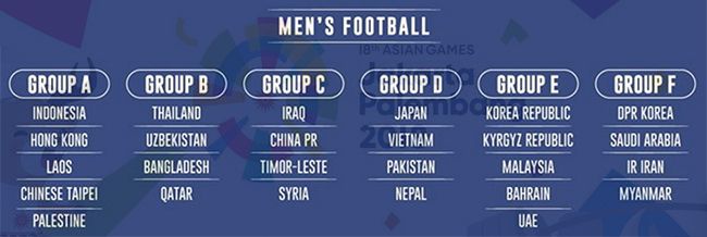 Bảng thi đấu của đội tuyển U23 Việt Nam