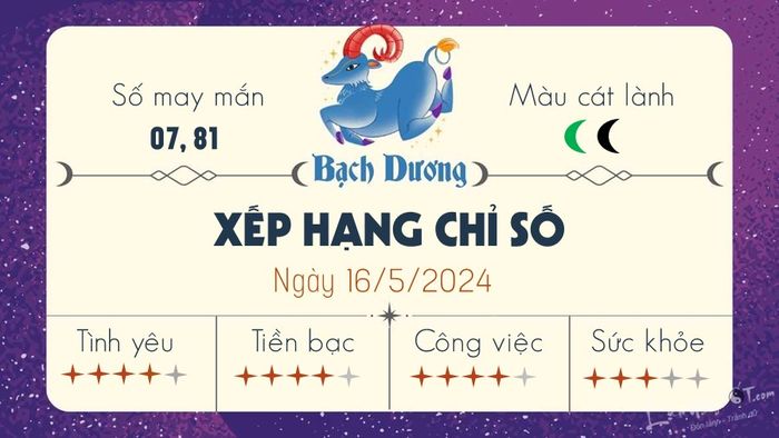 Dự báo ngày 16/5/2024 cho 12 cung Hoàng đạo - Bạch Dương