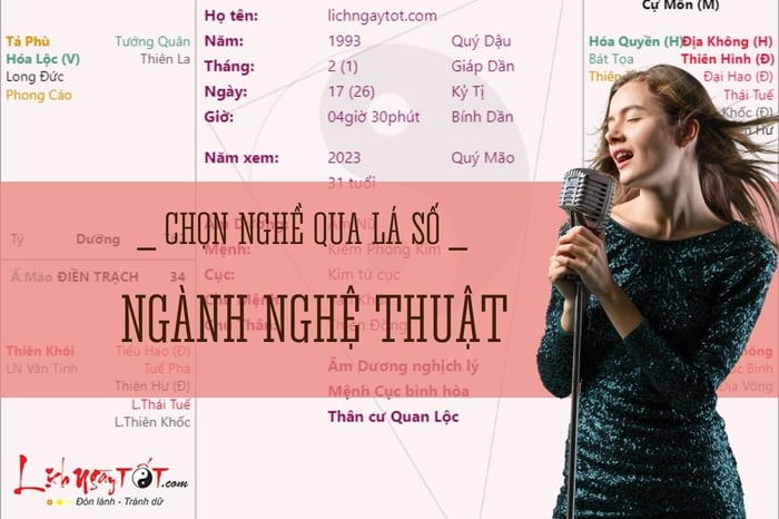 Ngành nghệ thuật