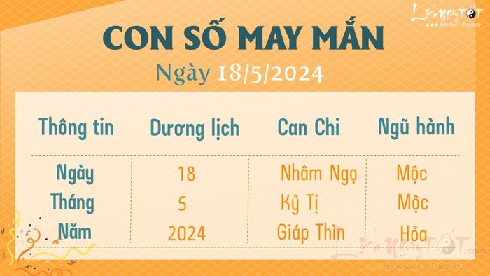 Bí mật số may mắn hôm nay 18/5/2024