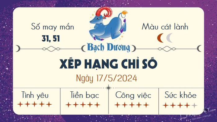 Dự báo tử vi hàng ngày 17/5/2024 - Bạch Dương