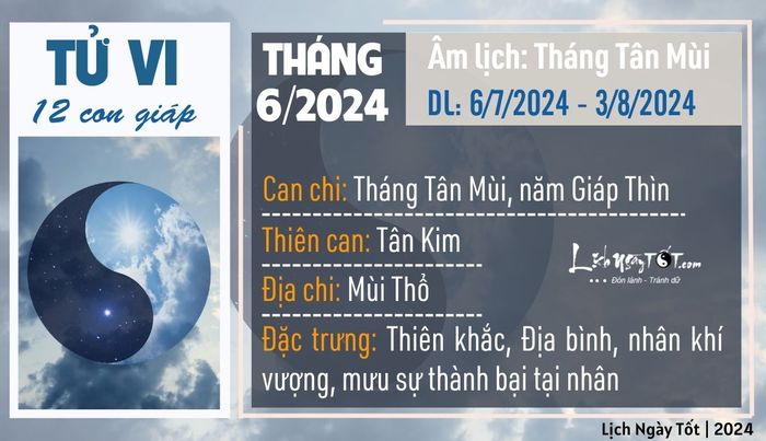 Tổng quan tử vi tháng 6/2024 âm lịch của 12 con giáp