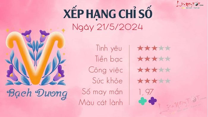 1 Tử vi hàng ngày 21-5-2024 - Bạch Dương