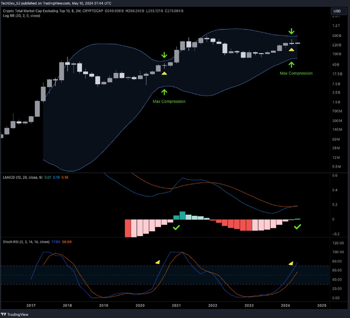 btc-dang-trong-giai-doan-hop-nhat