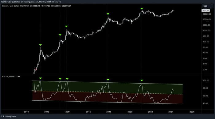 btc-dang-trong-giai-doan-hop-nhat