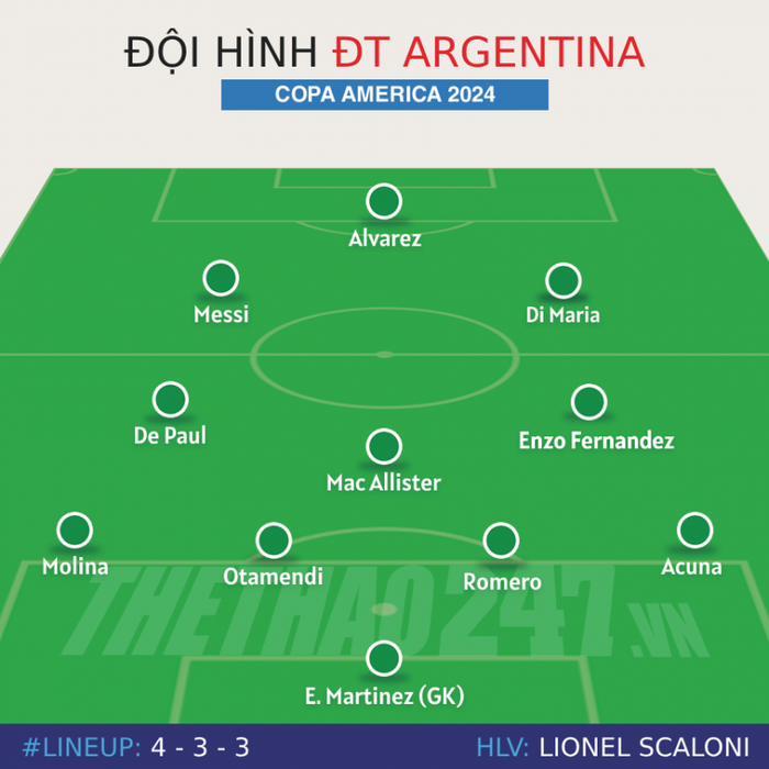 Đội hình tối ưu của Argentina dự Copa America 2024: Công thủ toàn diện 466289