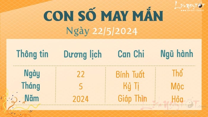 Những con số may mắn hôm nay 22/5/2024