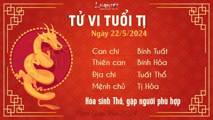 Dự báo hàng ngày ngày 22/5/2024 - Ti