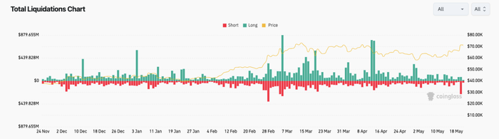 btc-tang