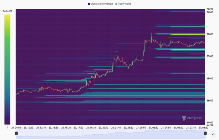 btc-tang