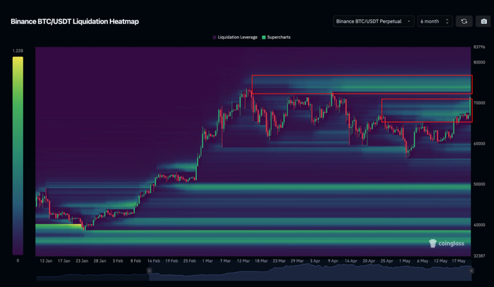 btc-tang