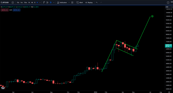 btc-tang