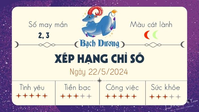 Tử vi hàng ngày 22/5/2024 - Bạch Dương