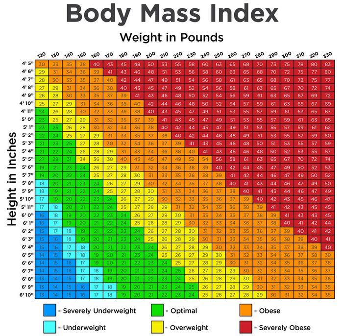 Nhiều người thắc mắc về chỉ số BMI bình thường.