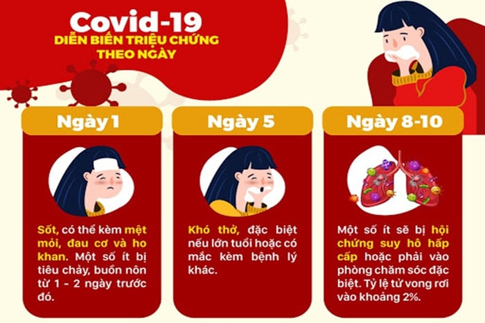 Một số gợi ý để phân biệt giữa cúm và Covid-19