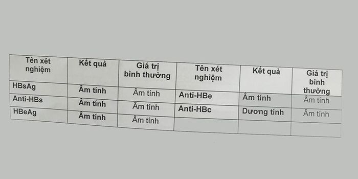 Âm tính hoặc dương tính chỉ kết quả xét nghiệm để biết cơ thể có bị bệnh hay không.