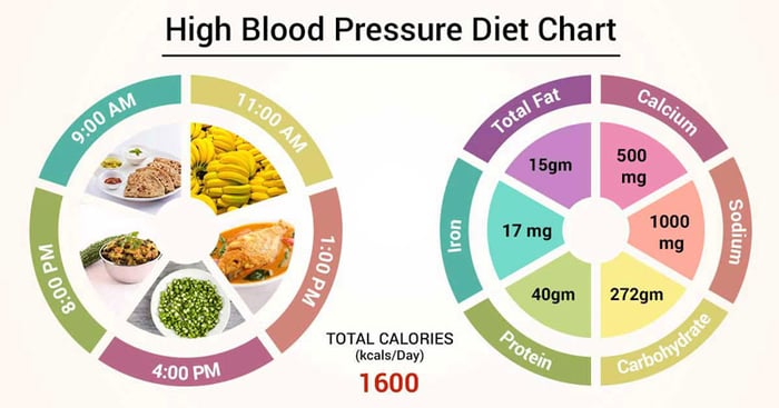 Hãy chọn lọc thực phẩm và duy trì một chế độ dinh dưỡng hợp lý là điều quan trọng nhất.