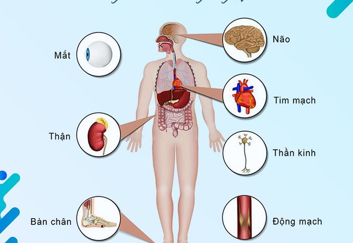 Tăng đường huyết kéo dài có thể dẫn đến nhiều biến chứng nguy hiểm