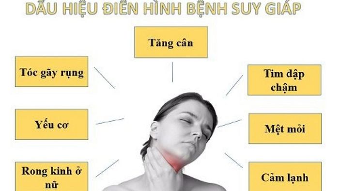 Dấu hiệu thường gặp ở bệnh nhân suy giáp