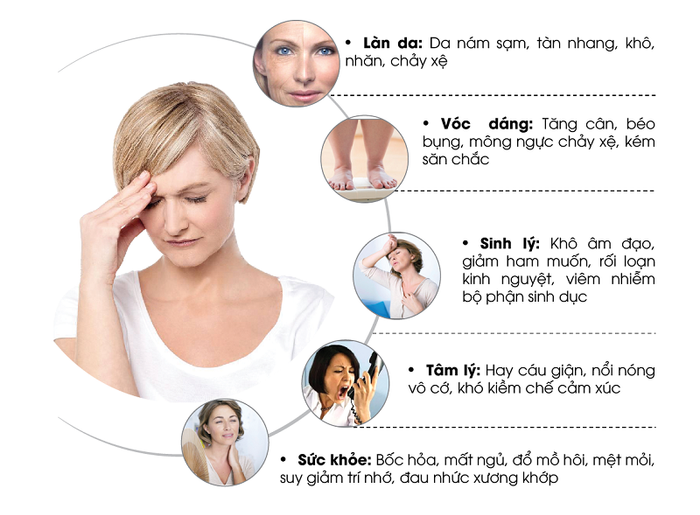 Kiểm tra nội tiết để phát hiện sớm các vấn đề liên quan đến tuyến nội tiết