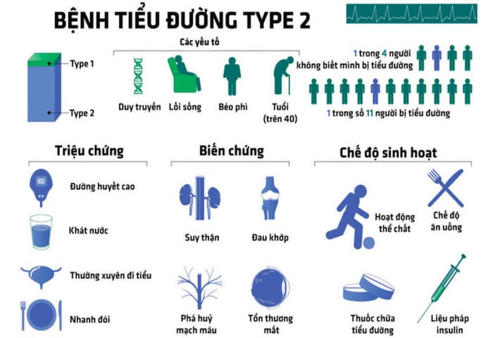 Khái quát về bệnh tiểu đường loại 2