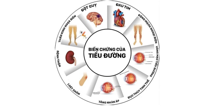 Bệnh tiểu đường không được phát hiện và kiểm soát kịp thời có thể gây ra các biến chứng nguy hiểm