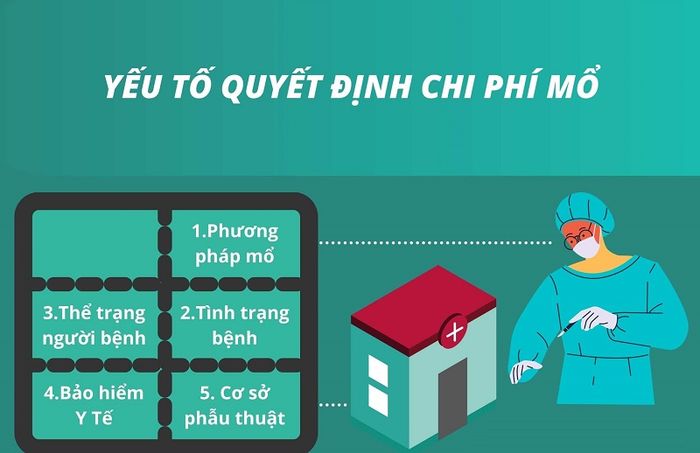 Các yếu tố ảnh hưởng đến giá phẫu thuật cột sống lưng là gì?