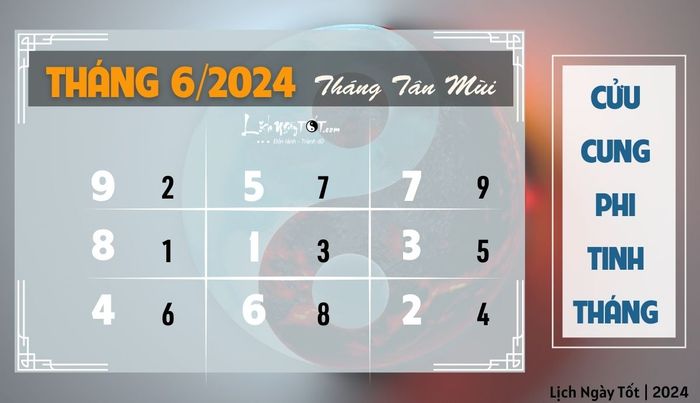 Phiên tinh tháng 6/2024 âm lịch của 12 con giáp