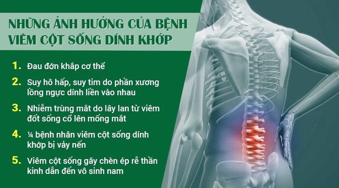 Khi gặp các triệu chứng trên, bệnh nhân nên đến cơ sở y tế để được thăm khám