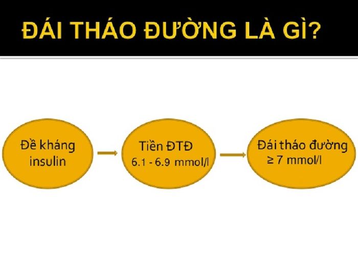 bệnh tiểu đường 